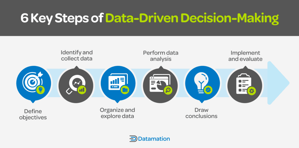 Data-Driven Techniques
